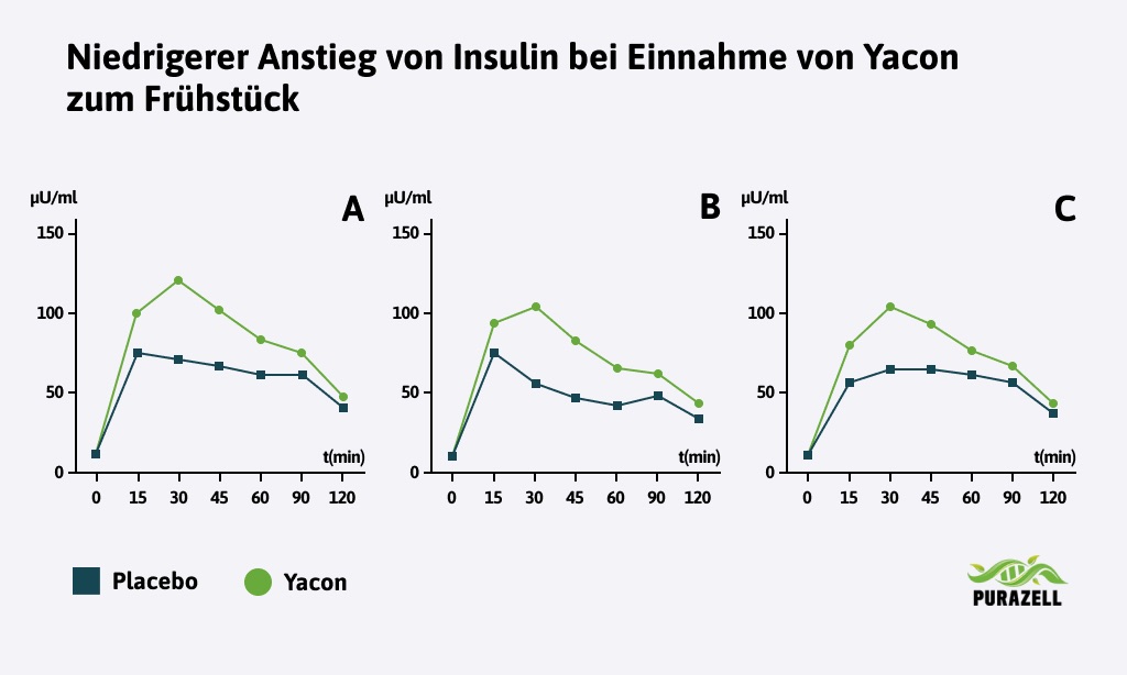 sucralose-harmloser-sueßstoff-oder-gift-yacon-blutzucker