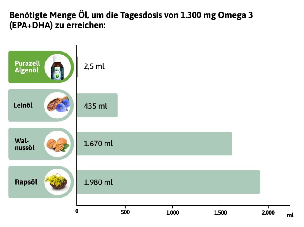 purazell algenöl tagesdosis