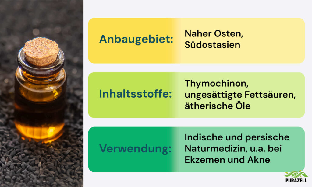Schwarzkümmelöl oder Kapseln Übersicht