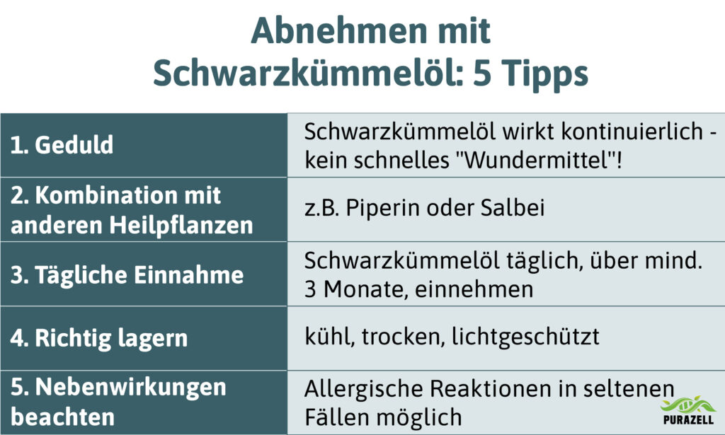 Abnehmen mit Schwarzkümmelöl 5 Tipps
