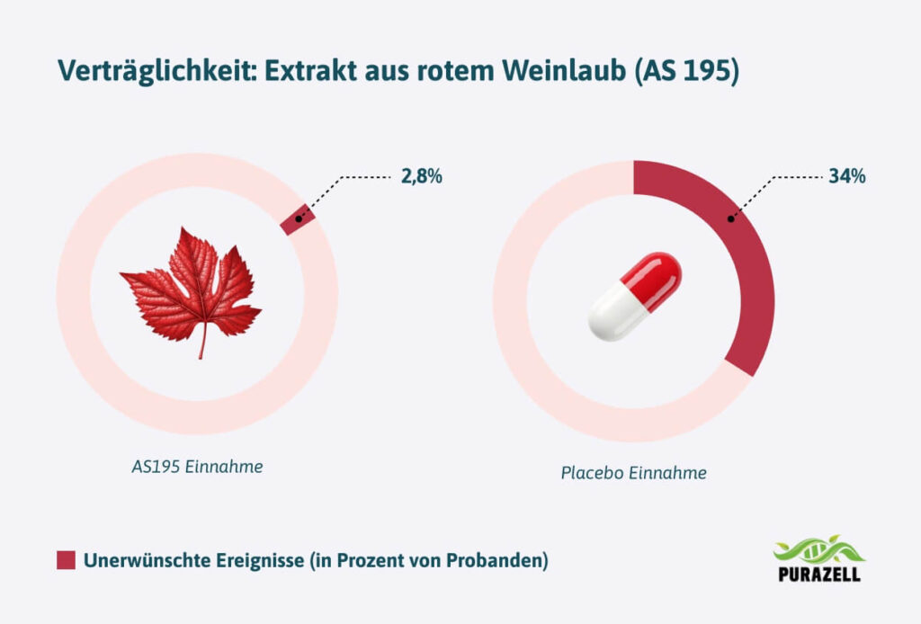 rotes-weinlaub-verträglichkeit-as-195