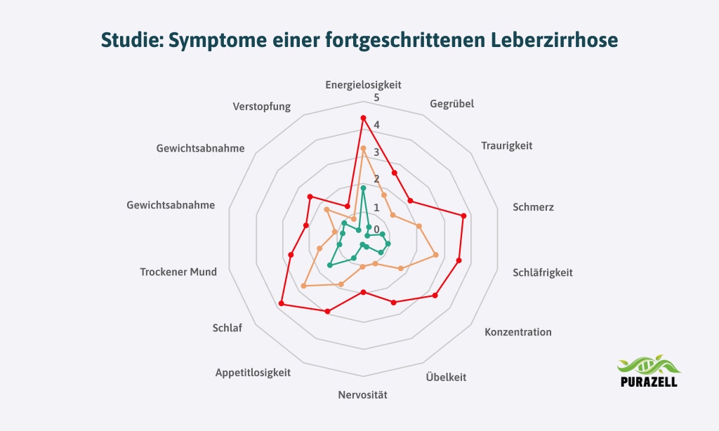 erhoehte-leberwerte-studie-leberzirrhose