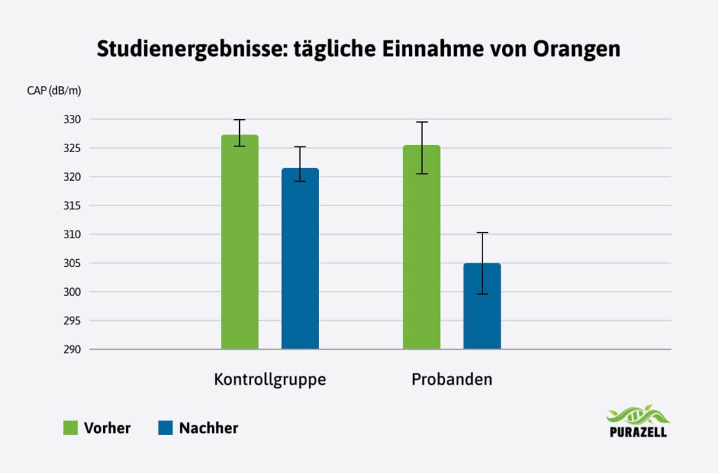 zitronenwasser-leber-orangen-einnahme