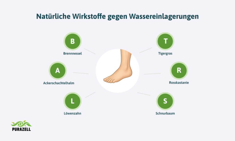Erstaunlich Wasser Luft Aus Den Beinen Ebenbild