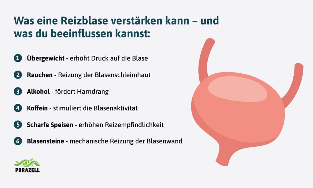 reizblase-beeinflussung