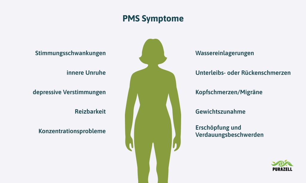 wassereinlagerung-periode-pms-symptome