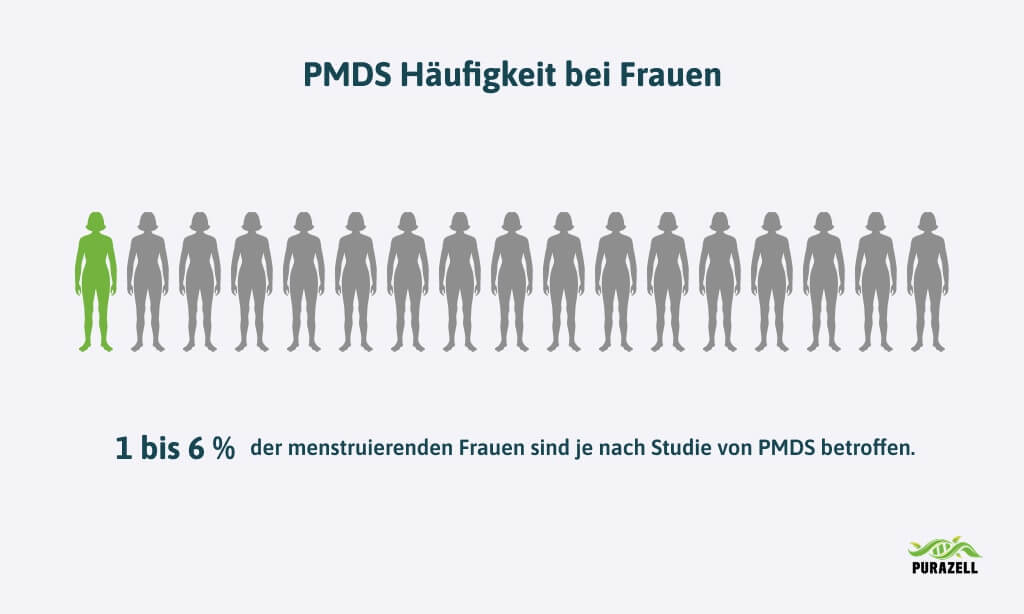 pmds-haeufigkeit-bei-frauen