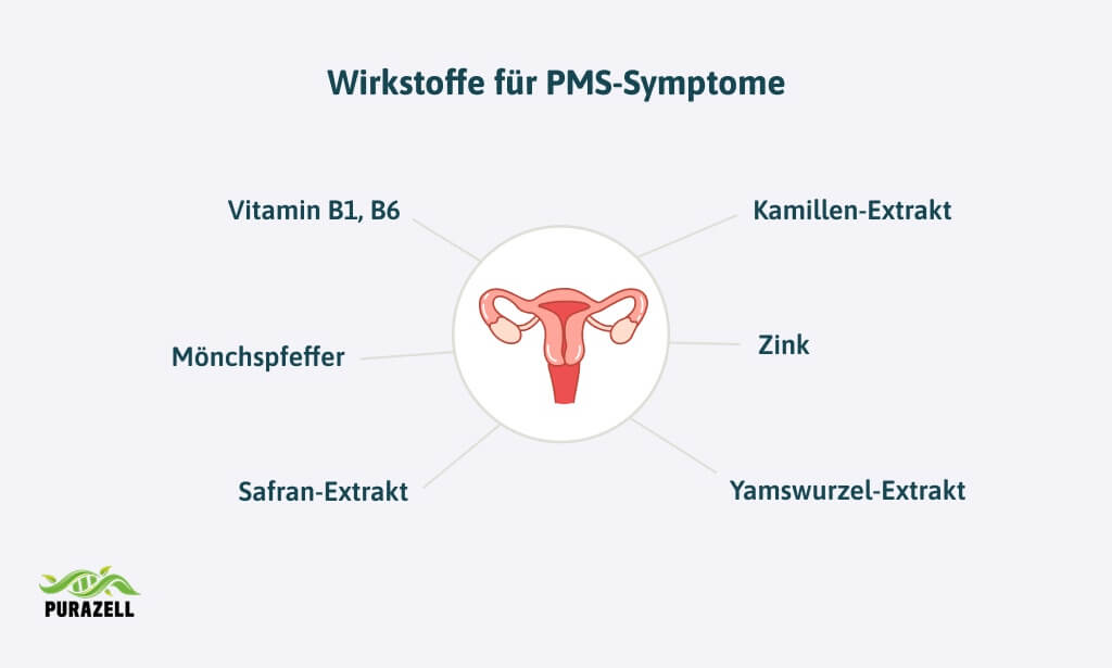 pms-schlafstoerungen-wirkstoffe