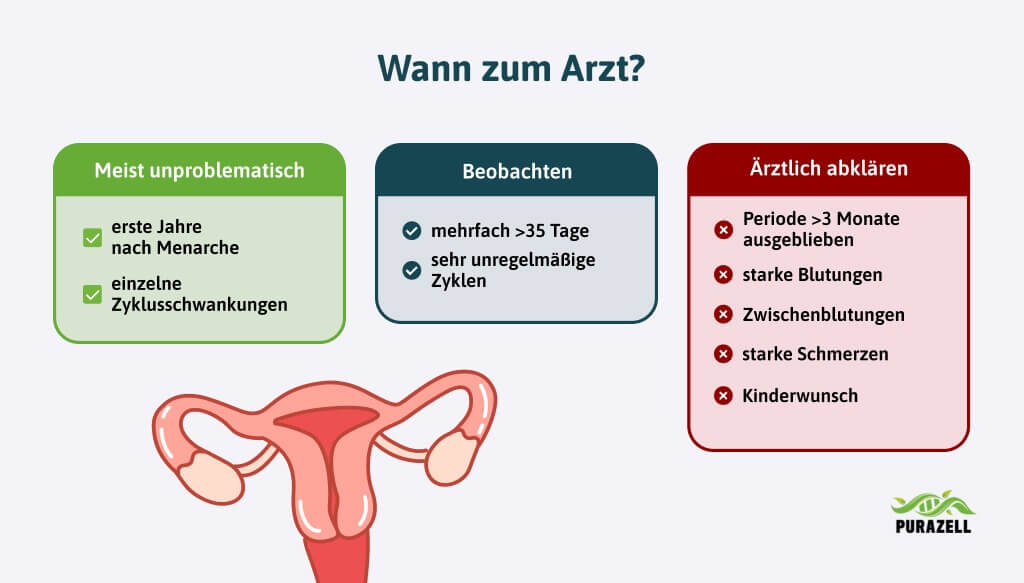 unregelmaeßige-periode-wann-zum-arzt