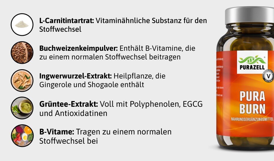 purazell-puraburn-inhaltsstoffe-kapsel